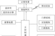 停车场监控摄像头网关的设置方法？设置后如何进行管理？
