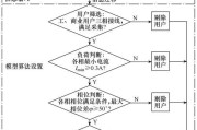 智能断路器接线步骤是什么？接线错误会有何影响？