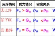 投在水里的投影仪是什么？如何正确称呼？