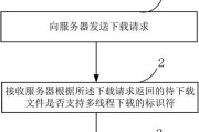 公司服务器文件下载方法是什么？