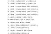 中央空调报警代码（深入了解中央空调报警代码）
