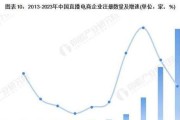 如何正确清洗君盟集成灶（掌握正确的清洗方法）