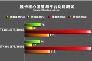 显卡温度多少是正常的？如何监控显卡温度？