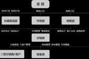 手机如何连接电脑上网（简单设置让你随时畅享互联网）