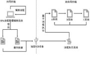 机器人通常采用哪种操作系统？操作系统的功能有哪些？