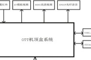 机顶盒光纤接口如何连接？需要专业人员吗？