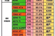 显卡性能排行榜2022？如何根据性能选择合适的显卡？