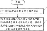 呼叫网关收入怎么算？计算方法和收入分配是怎样的？
