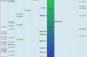2022年最新笔记本cpu天梯图在哪里查看？如何比较性能？
