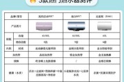 海尔热水器的十倍增容功能是什么？如何使用？