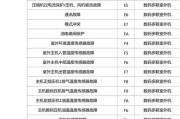 家用中央空调故障代码解读（了解家用中央空调常见故障代码）