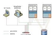 查找虚拟服务器的方法是什么？