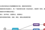 服务器数据导入步骤是什么？导入过程中应注意什么？