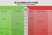 50系笔记本显卡性能如何？配置是否满足游戏需求？