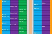 显卡天梯图2022年2月更新了吗？如何查看最新显卡性能排名？