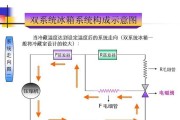 LG冰箱电磁阀故障检测方法详解（冰箱电磁阀故障原因及排除方法）