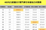 惠普服务器EST功能是什么？如何启用EST功能？