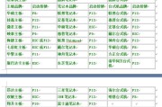 哪些是好用的u盘启动工具？如何选择合适的u盘启动工具？