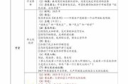 2021配置知识大全包含哪些内容？如何根据需求选择配置？