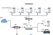边缘路由器分频器的使用方法和功能是什么？