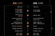 天玑920与骁龙处理器性能对比？相当于哪个型号？
