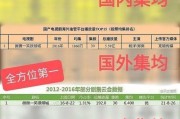 机顶盒欠费后如何处理？