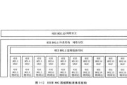 以太网输入信号是什么意思？网络连接中它如何工作？