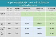 手机充电器静态功率如何测量？功率大小有何影响？