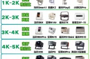 为什么投影仪预算会低？