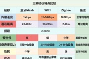 米家盲网关单独使用设置方法是什么？