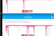 骁龙778跑分水平如何？性能表现怎么样？