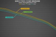 星科移动电源性能如何？适合哪些户外活动？