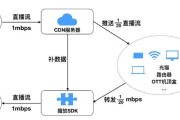 8口路由器直播连接步骤是什么？连接后如何优化？