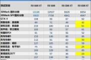 2022电脑配置单推荐？如何选择适合自己的电脑配置？
