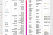 电脑装机行情最近内存价格稳定显卡价格为何上涨？
