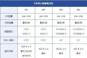眼下主流主板怎么选？老孙教你装机主板选择技巧？