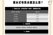热水器不选择即热功能的原因是什么？