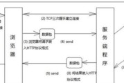 工厂电脑服务器具体指什么？它的工作原理是什么？