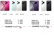 有4个孔的摄像头是什么手机？如何识别手机摄像头的类型？