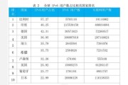 区块链根服务器操作步骤是什么？