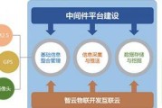 中智智能网关连接方法是什么？