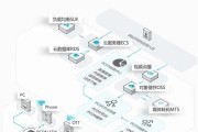 cdn云服务器的市场前景如何？未来发展趋势怎样？