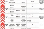 手机处理器天梯榜最新是怎样的？2024年有哪些变化？