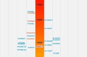 芯片天梯图2023最新版是什么？如何解读芯片性能排名？