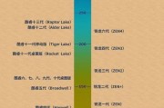 显卡与cpu搭配表怎么查？如何根据需求选择合适的组合？