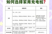 平衡车充电器是多少伏？如何正确选择充电器？