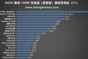 五口充电器的实测功率是多少瓦？各端口的输出功率有何不同？