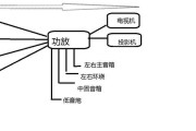 音箱直插接头的正确连接方法是什么？