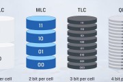 固态硬盘选tlc还是mlc？哪种更耐用且性价比高？