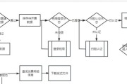 平板电脑怎么开具电子发票？流程和要求是什么？